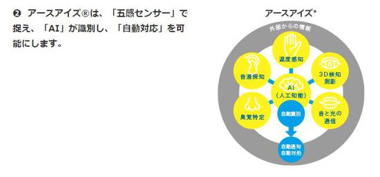 这样AI Guardman就可以代替人来察觉危险，